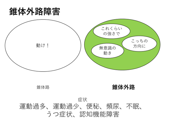 錐体外路症状