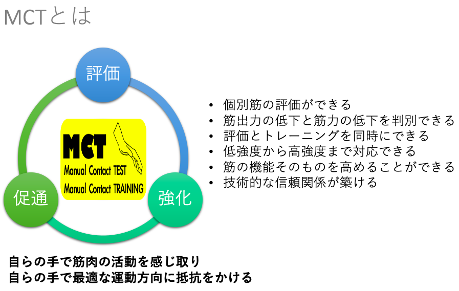 CMBトレード教材】メンタル マスター トレーニング (MMT) - ビジネス/経済